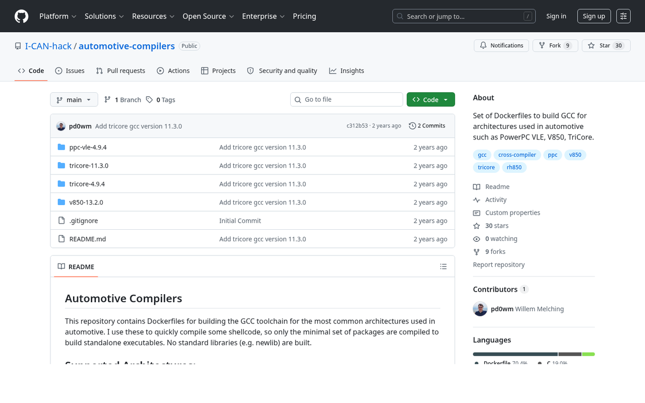 Screenshot of the automotive-compilers repository page on GitHub.