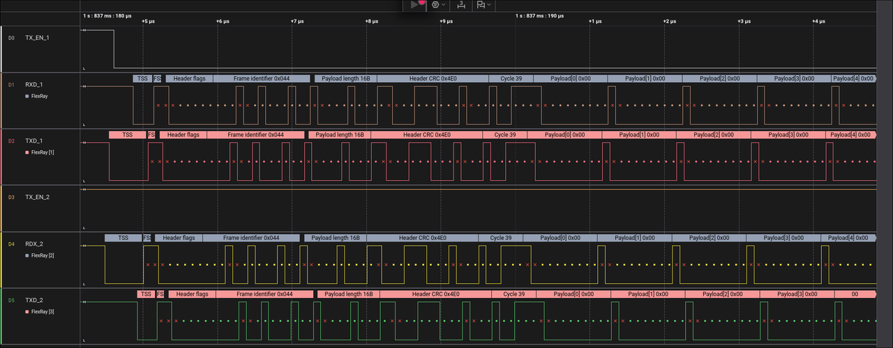 Saleae Logic 2 screenshot showing decoded FlexRay traffic.