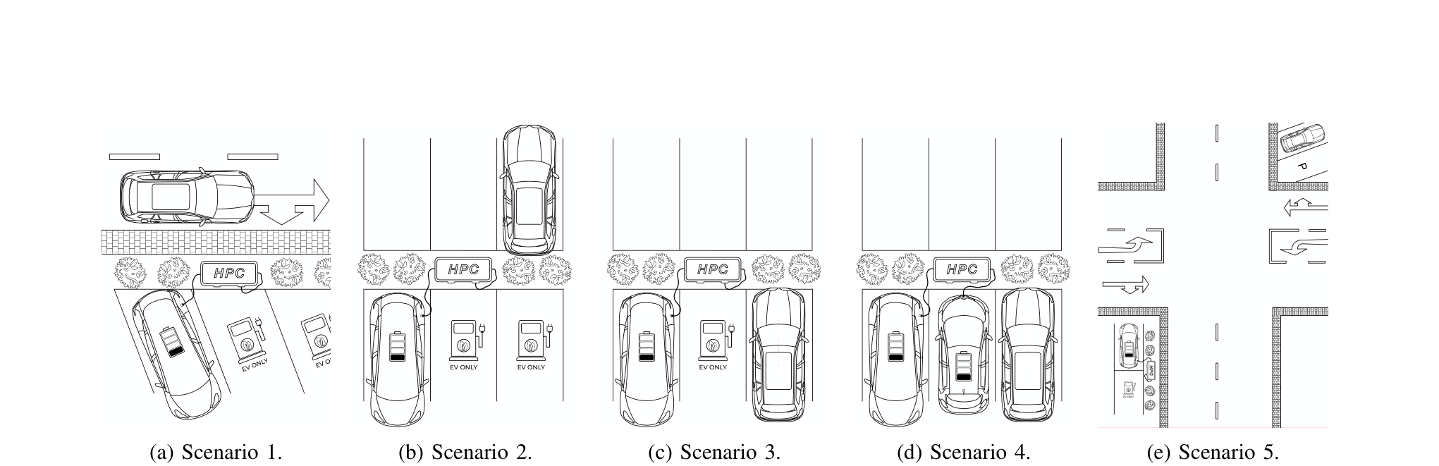 Five attack scenarios tested in the real-world evaluation, from single-vehicle drive-by disruption (Scenario 1) to multi-vehicle fleet denial from across the street (Scenario 5), with the attacker remaining inside their own vehicle. Figure from Köhler et al., 2023 (Brokenwire).
