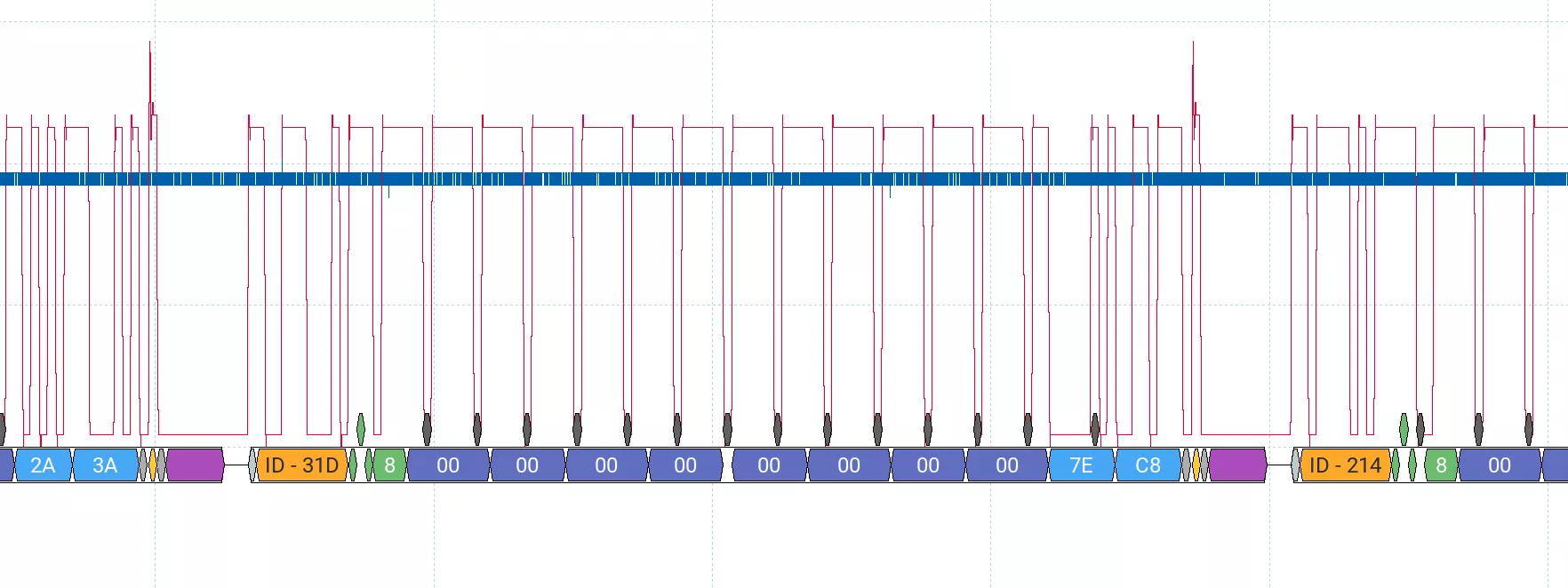Single-Wire CAN protocol exchange captured on the Control Pilot line during a Tesla Wall Connector session. Figure from Berard (Synacktiv), 2025 (Exploiting the Tesla Wall Connector).
