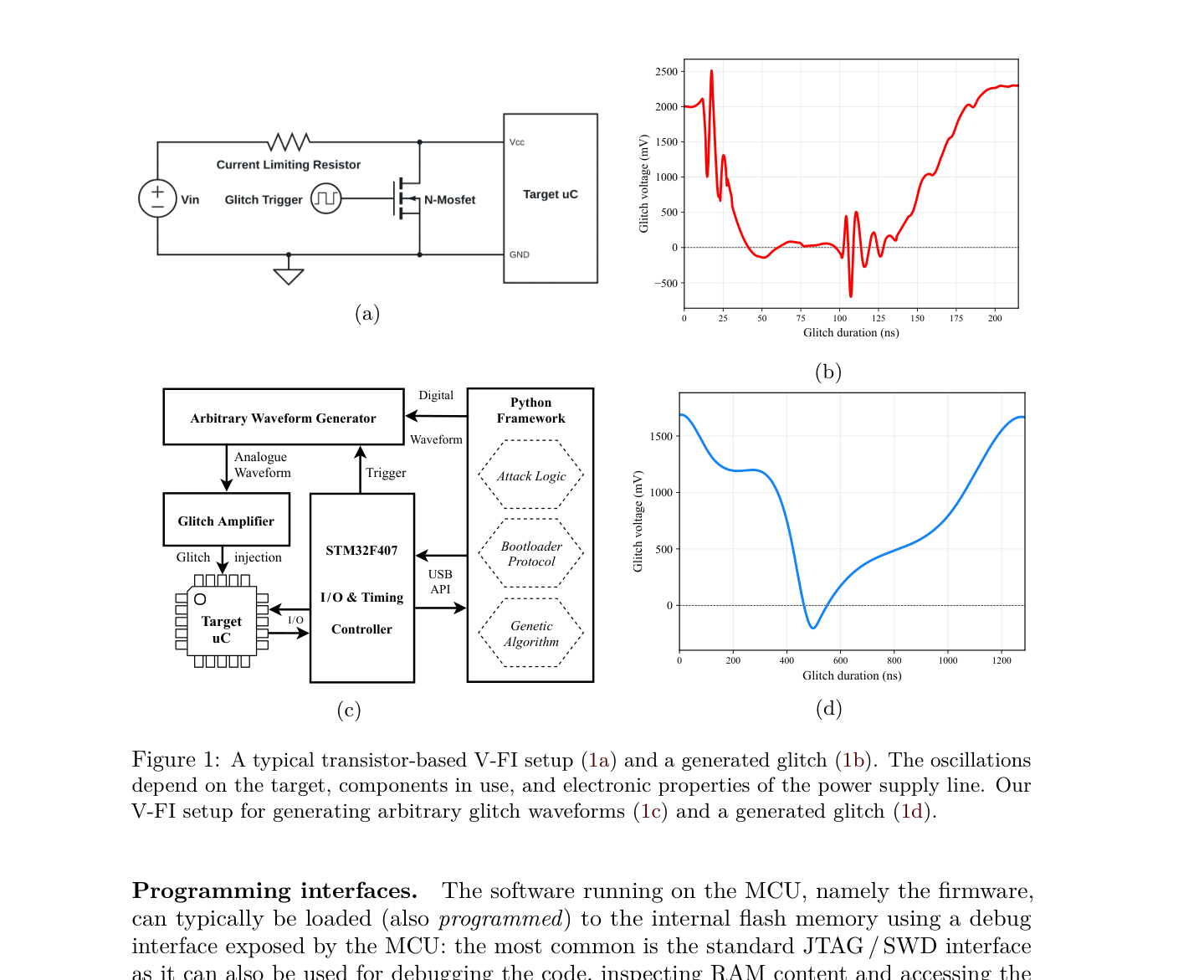 Hardware setup for the arbitrary-waveform voltage fault injection rig, with two oscilloscope traces showing examples of shaped glitch waveforms. Figure from Bozzato, Focardi, Palmarini, 2019 (Shaping the Glitch, TCHES).