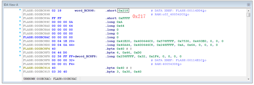 Gateway firmware structure (IDA view) showing the CAN message forwarding table used to inject arbitrary frames onto the powertrain bus. Figure from Nie, Liu, Du, 2017 (FREE-FALL: Hacking Tesla from Wireless to CAN Bus).