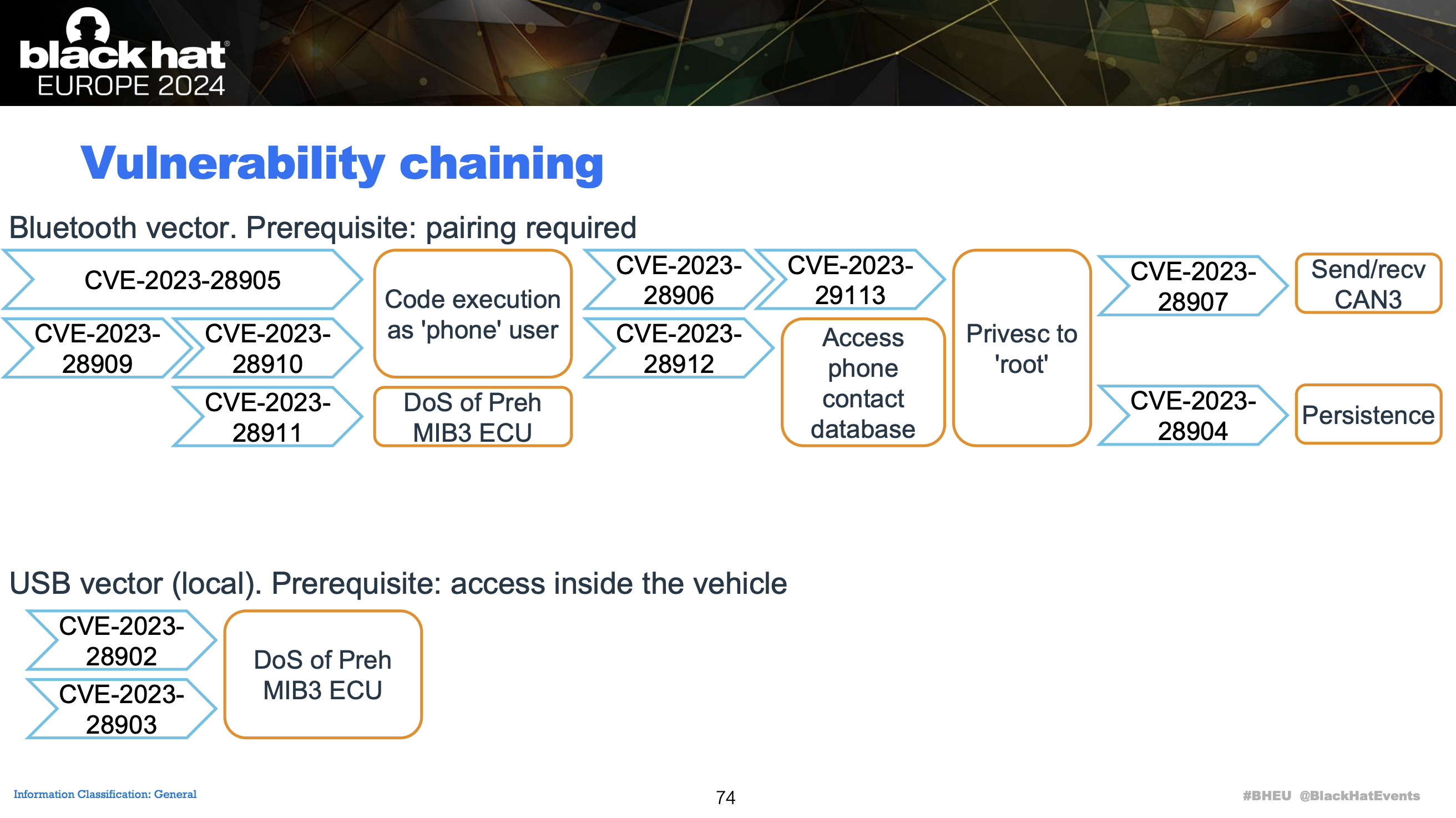 Vulnerability chaining diagram for the MIB3 exploit: Bluetooth heap overflow, IPC shell injection, kernel module LPE, CARCOM code execution, and secure boot bypass for persistence. Figure from Parnishchev and Ivachev, 2024 (Over the Air).