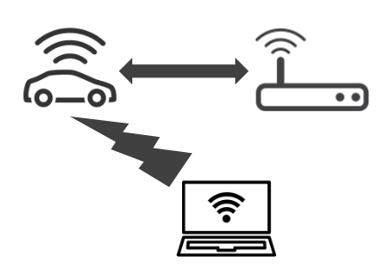 Architecture of the Parrot/Wi-Fi module on the Tesla Model S, showing the 88W8688 chip connecting via SDIO to the CID host Linux system. Figure from Tencent Keen Security Lab, 2020 (Exploiting Wi-Fi Stack on Tesla Model S).