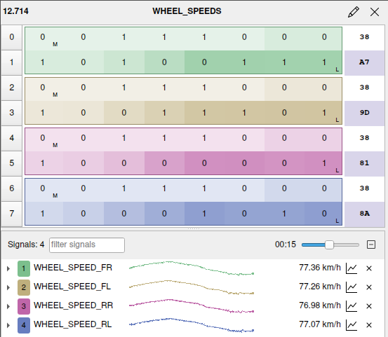 Visualization of the wheel speed message from a Toyota Rav4 in cabana. The byte number is displayed on the left. The byte value is shown as a binary in the middle, and in hexadecimal on the right. The signals are shown in the bottom half.