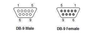 Male and female DB-9 pin numbering, as seen from the connector side.