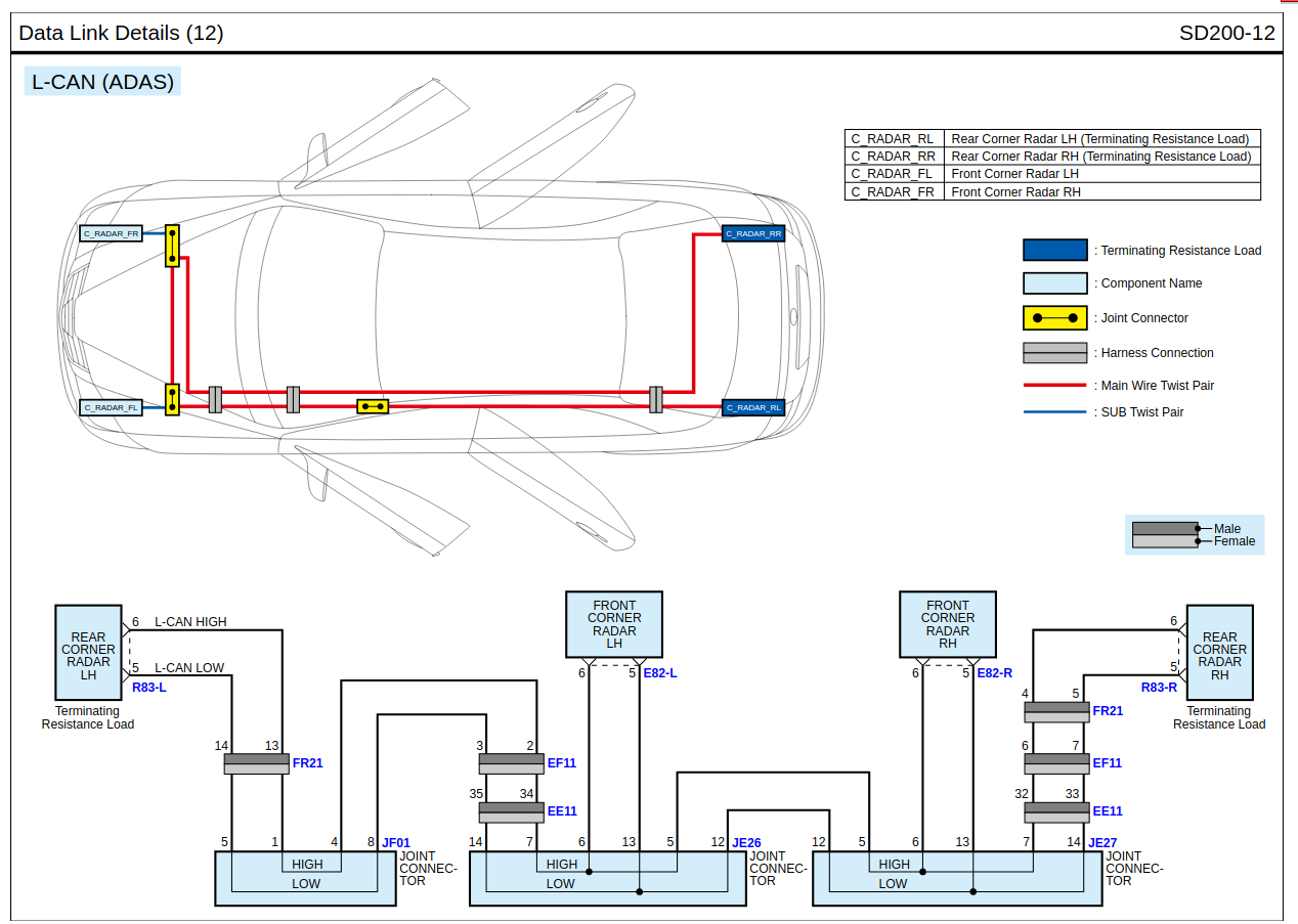 Example of a diagram showing how a CAN bus is wired across the vehicle and which components are connected to it. Diagram from a Kia EV6.