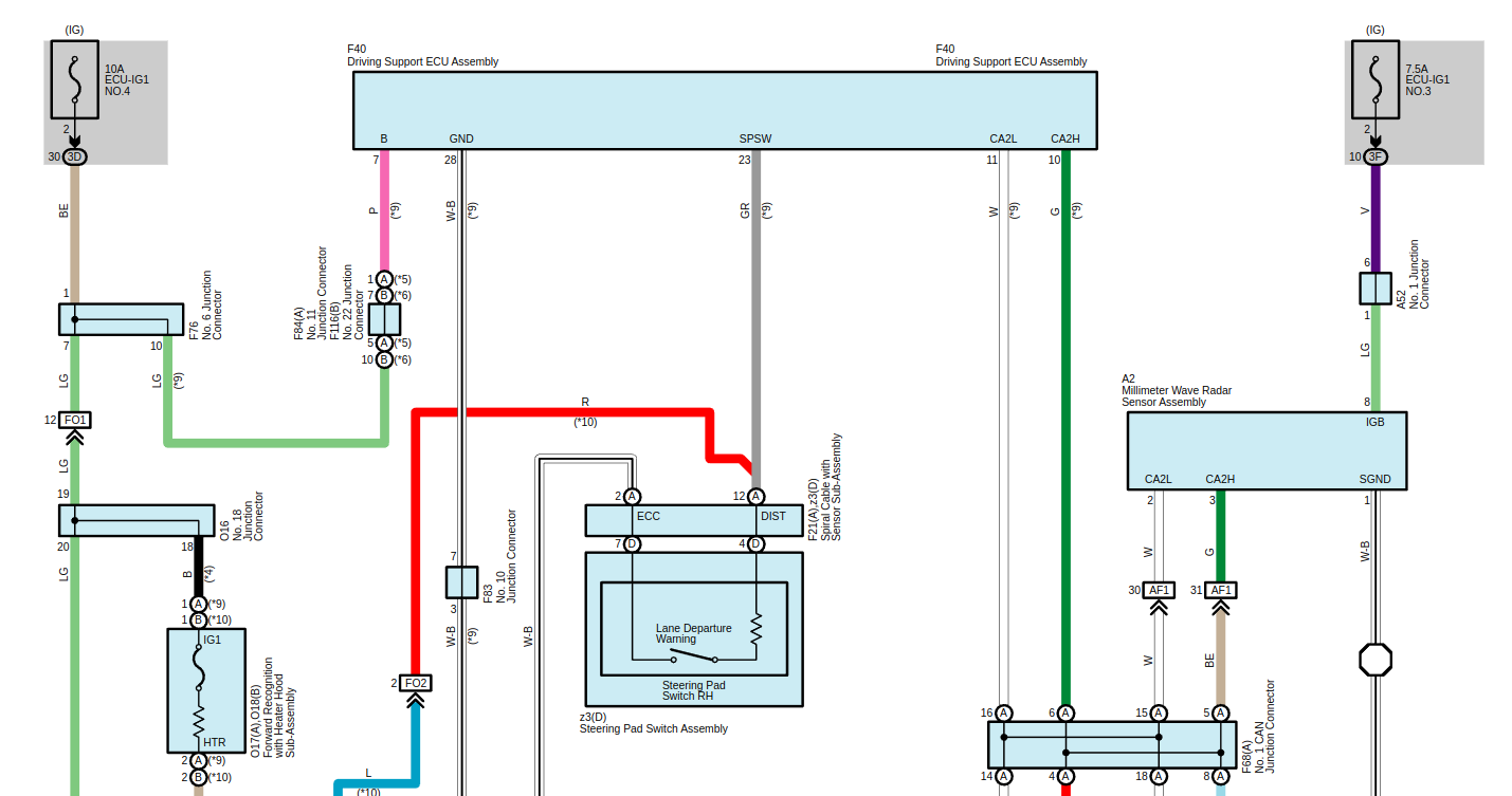 Example wiring diagram showing the Driving Support ECU on a Toyota Prius.