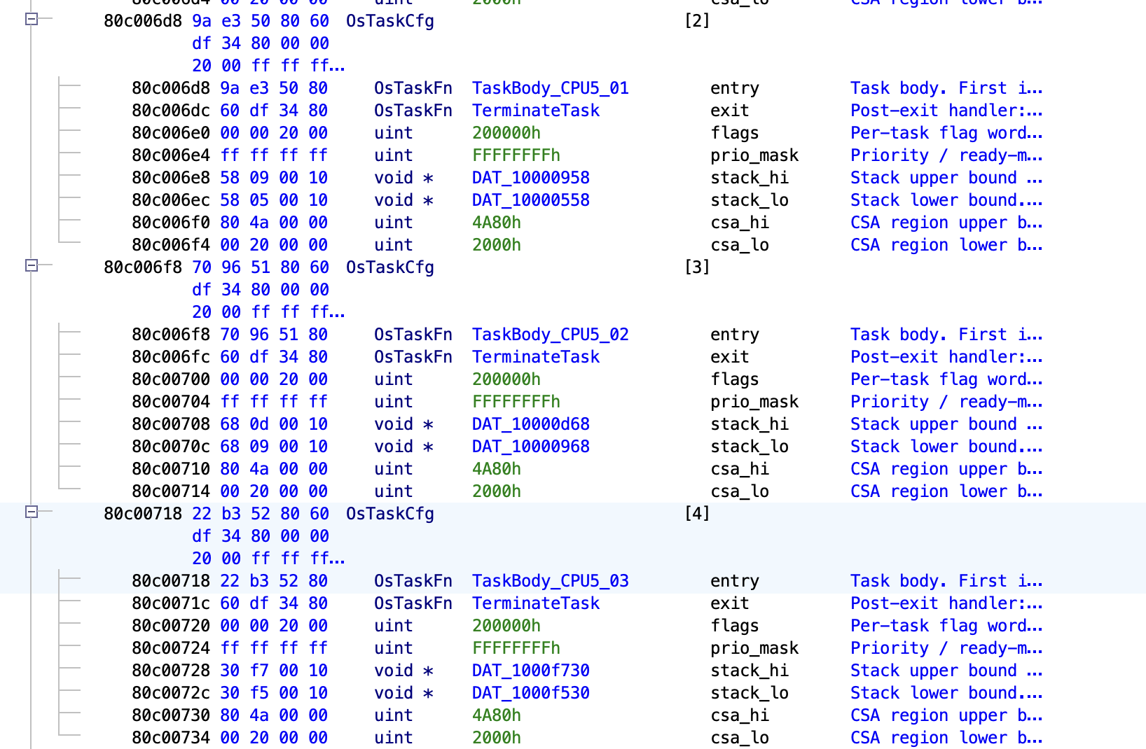 RTOS task table struct applied to the table base, with each task's priority, stack pointer and entry function labelled.