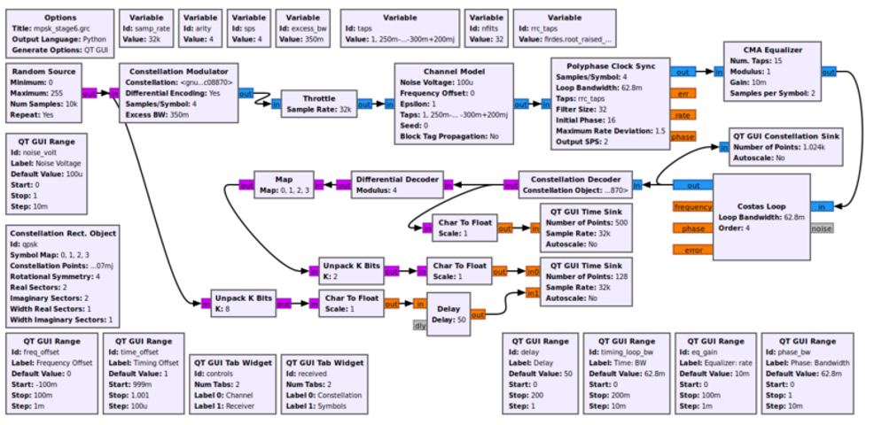 GNU Radio Companion flowgraph.
