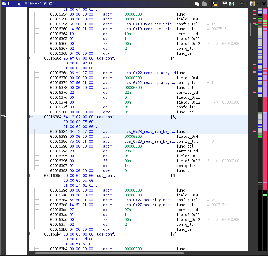 Ghidra Screenshot of the UDS function table